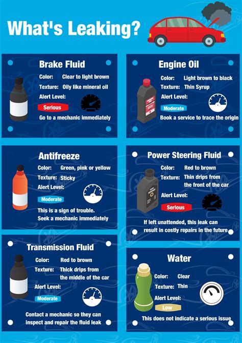 transmission fluid leak color|Car Fluid Color Chart: How to Identify Leaks by Color